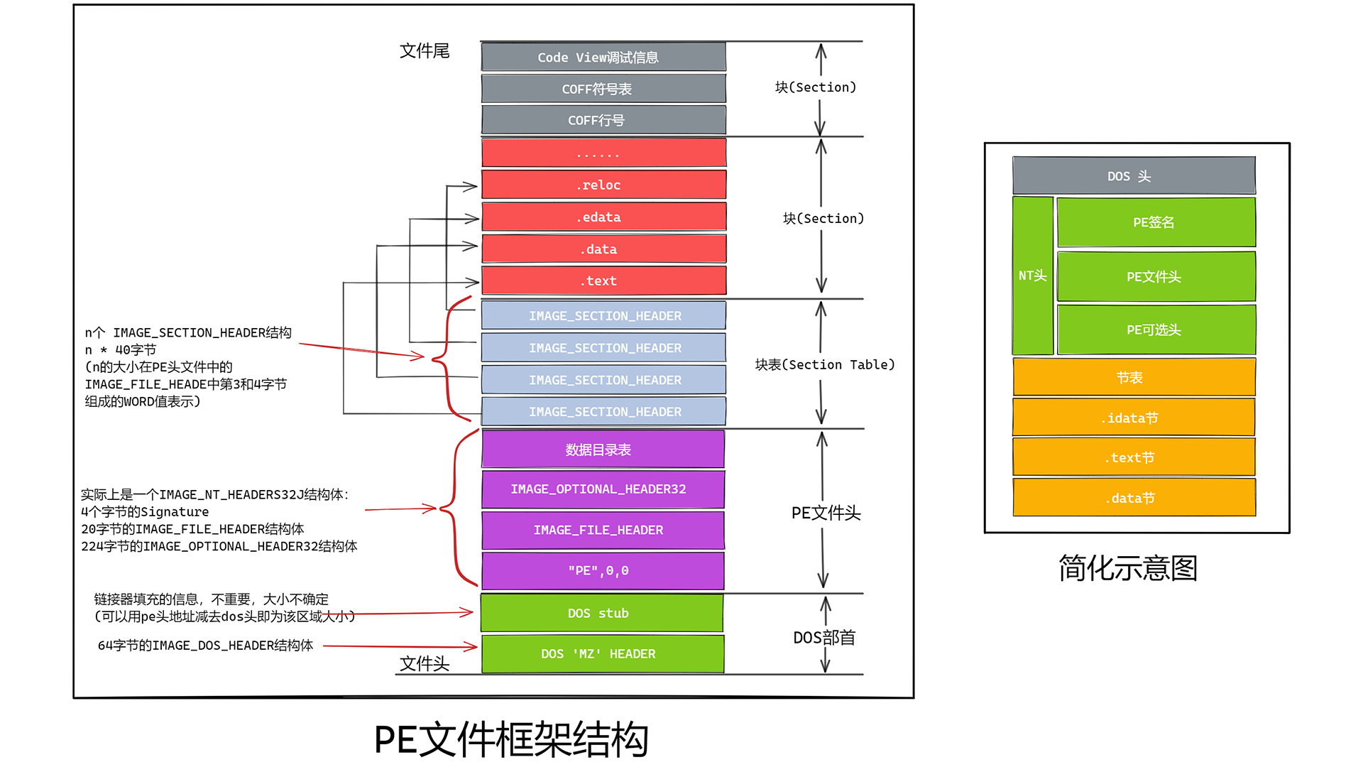 PE文件结构